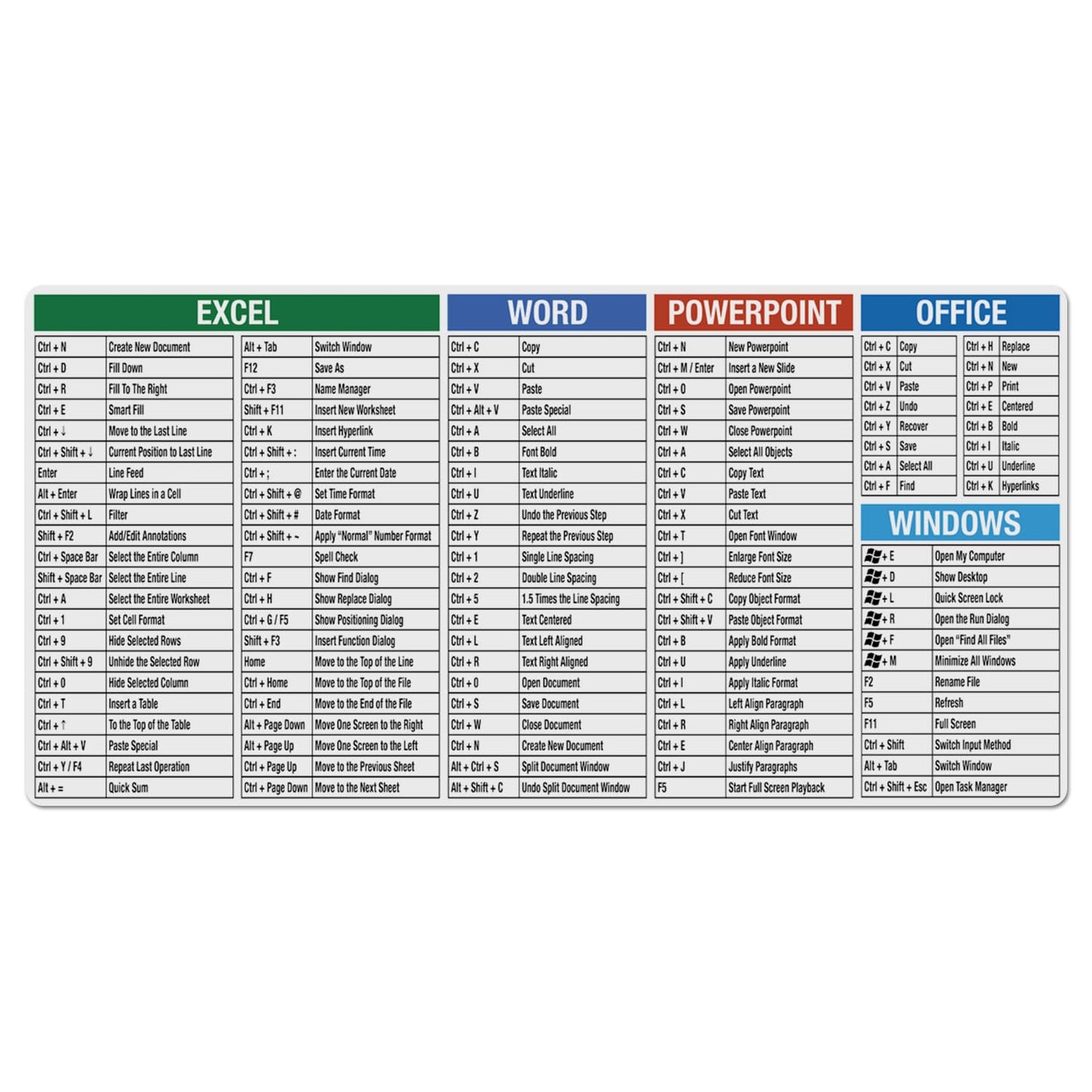 CounterArt Large Waterproof Desk Protector-Office-Windows Cheat Sheet 32” x 16” Made in The USA Desk Mat Office Mat Large Mouse Pad