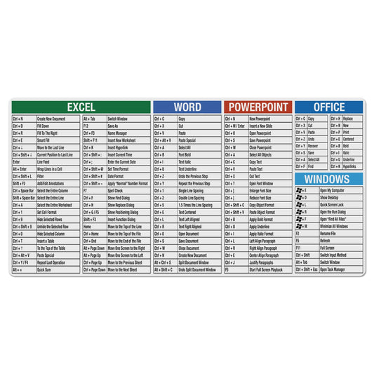 Large Waterproof Desk Protector-Office-Windows Cheat Sheet 32” x 16” Made in The USA