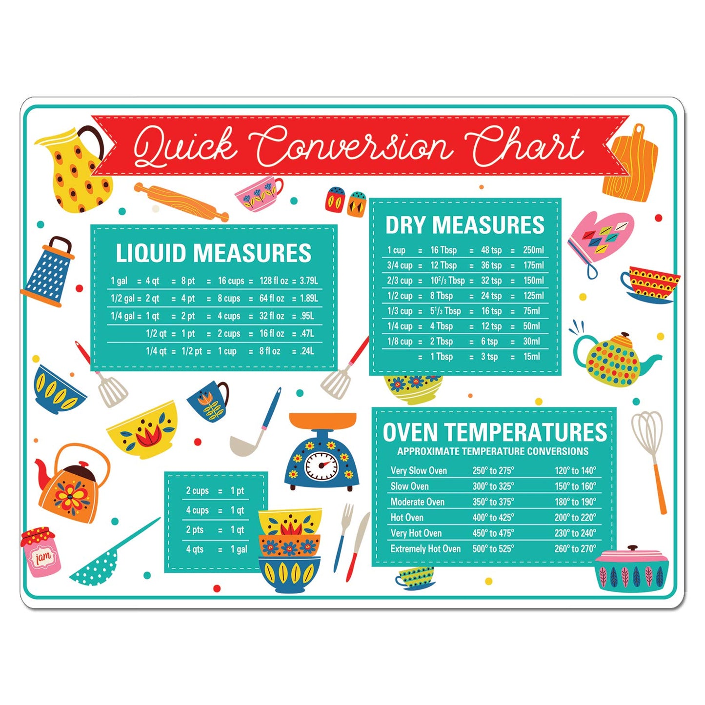 Cut N' Funnel Quick Conversion Measurement Chart on Flexible Cutting Board Mat Made in the USA of BPA Free Food Grade Plastic