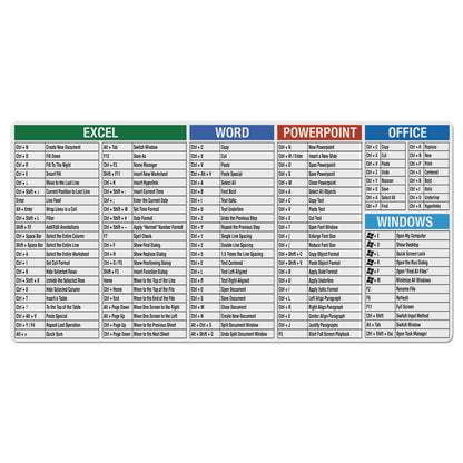 CounterArt Large Waterproof Desk Protector-Office-Windows Cheat Sheet 32” x 16” Made in The USA Desk Mat Office Mat Large Mouse Pad